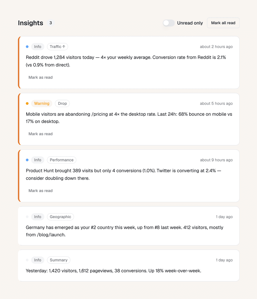 The Muro insights feed showing five example insights: traffic spike, mobile conversion drop, source performance comparison, new country, and a daily summary.